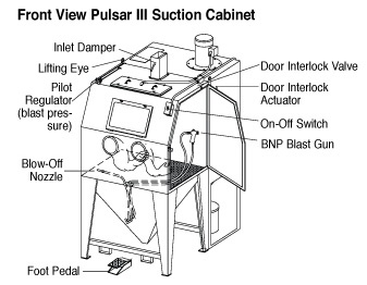 Zero Pulsar Iii Suction Blast Cabinet Blast Cabinets