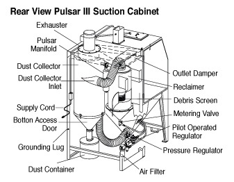 Zero Pulsar Iii Suction Blast Cabinet Blast Cabinets